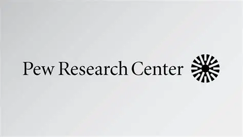 According to a study by the Pew Research Center