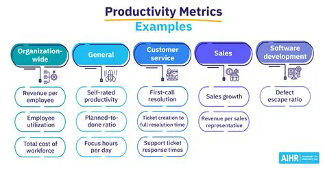 Analysis and Importance of Good Work Methods