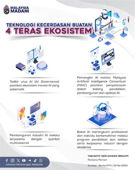 Berita Meta AI: Terobosan Terbaru dan Dampak Global Teknologi Kecerdasan Buatan Meta