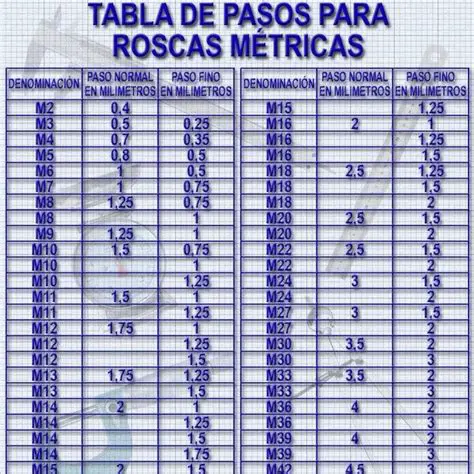 Calculo de la longitud de la rosca