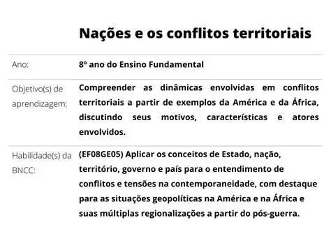 Conflitos e Perdas Territoriais
