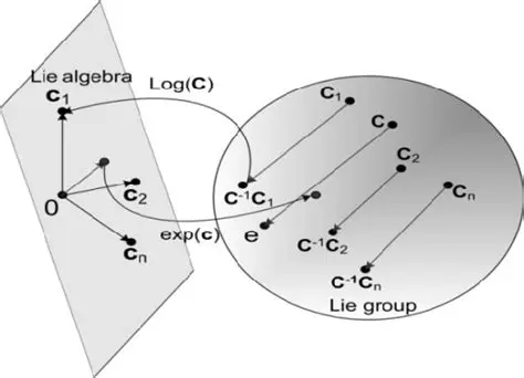 Connected Component of a Lie Group