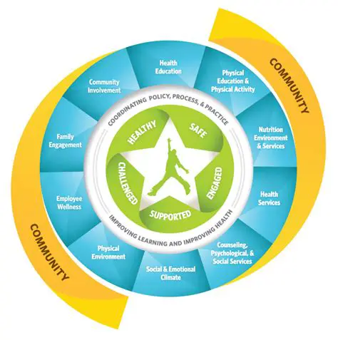Continuous Health Education Programs