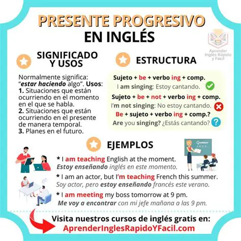 Convierte las Frases al Presente Progressivo