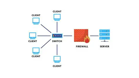 Creating a new network object