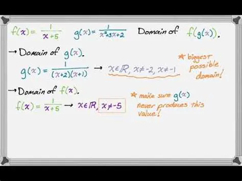 Domain of Each Composition