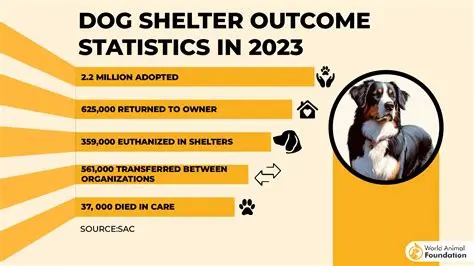 Estimating the Number of Dogs with Each Genotype