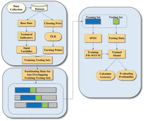 Examine the relationship between internet financial reporting and the frequency of stock trading