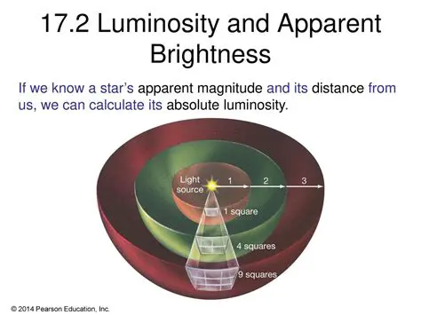 Factors Affecting Apparent Brightness