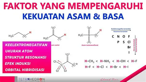 Faktor yang Mempengaruhi Kekuatan