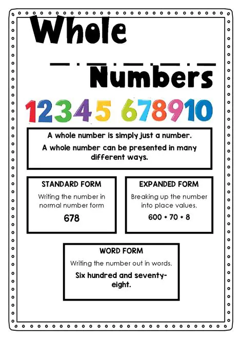Forgetting to add the whole number