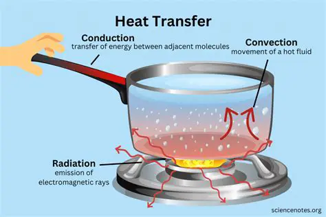 High resistance to heat and radiation