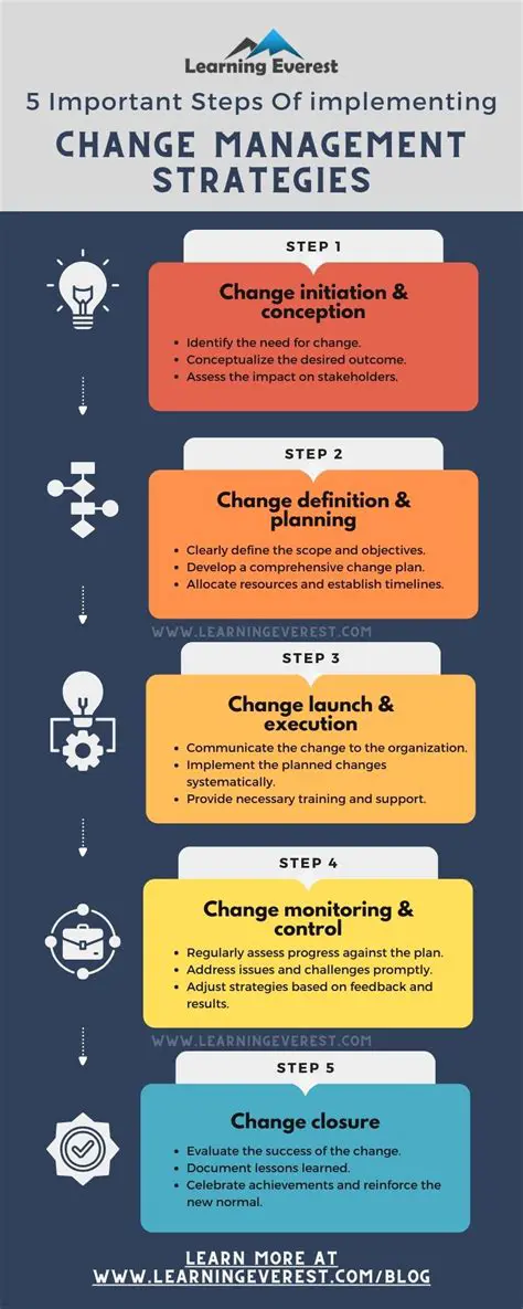 Implement better management strategies