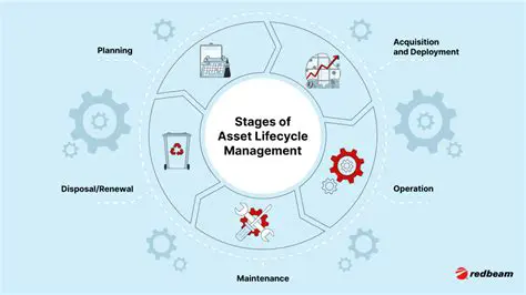 Improving the Efficiency of Asset Management