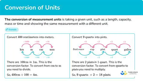 Incorrect conversion of units