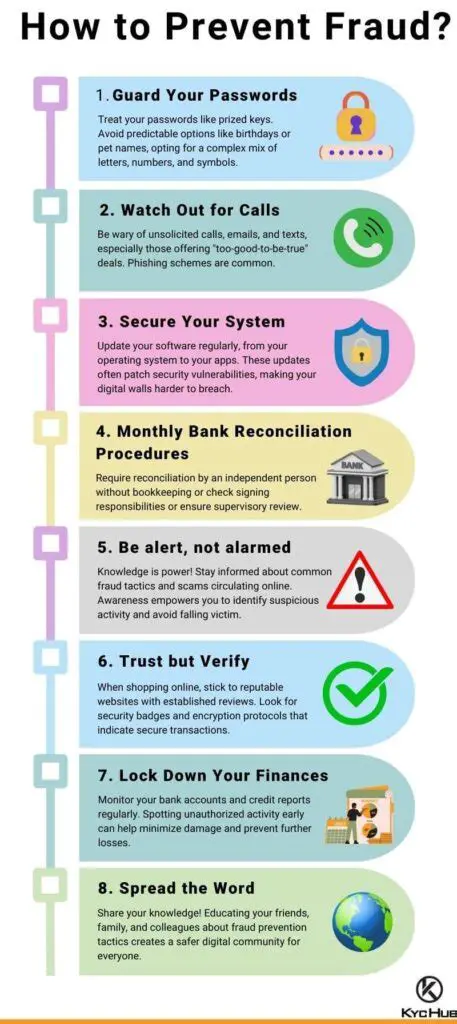 Increasing the risk of fraud