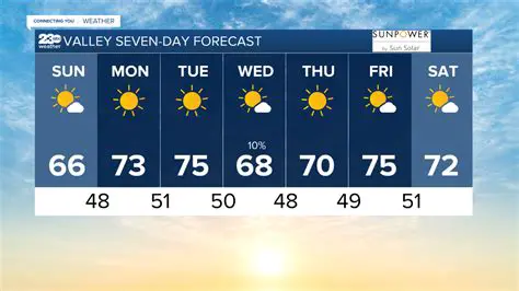 iNewport News Weather Hourly: Your Minute-by-Minute Guide
