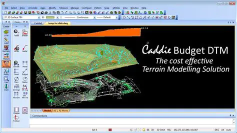 Key Features of Caddie Budget