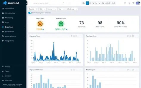 Key Features of UserMonitor