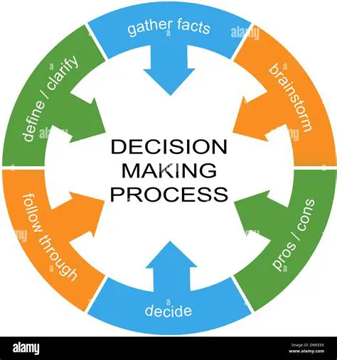 Making an Informed Decision