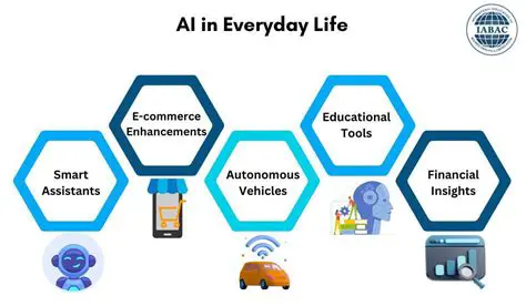 Meta's New AI: Revolutionizing Technology and Daily Life