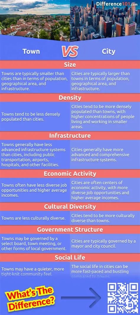Neighboring Towns and Cities