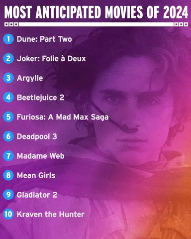 Netflix News: Unveiling the Most Anticipated Series of 2024 – A Deep Dive