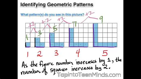 Not looking for patterns and connections