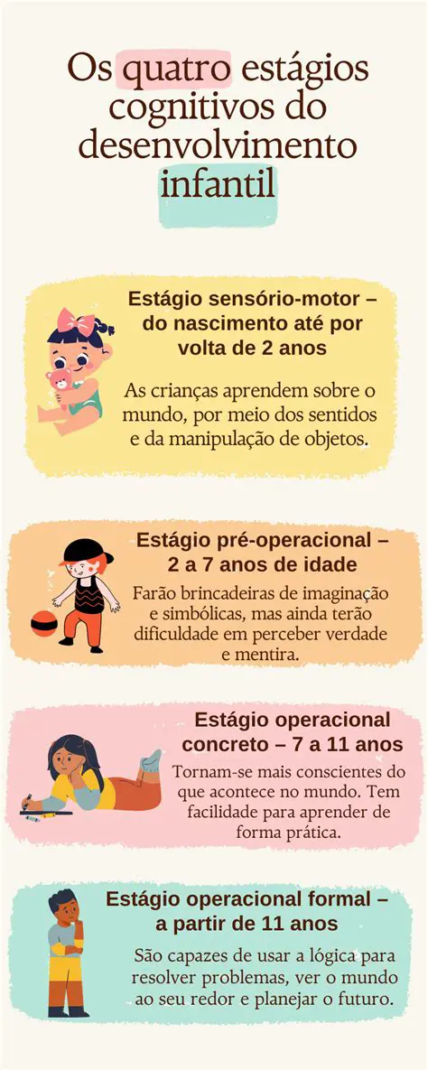 O Brincar e o Desenvolvimento Cognitivo