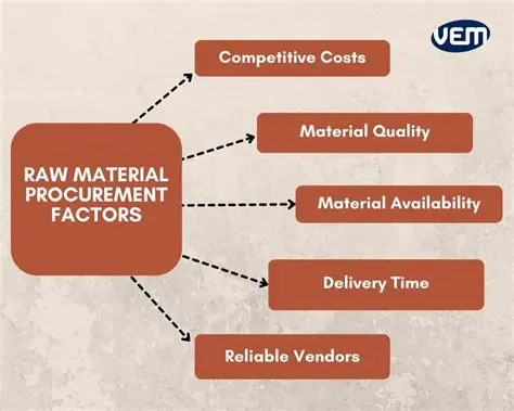 Optimizing the formulation of raw materials