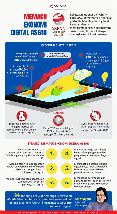 Papan Pendahulu: Memacu Persaingan dan Penglibatan Digital