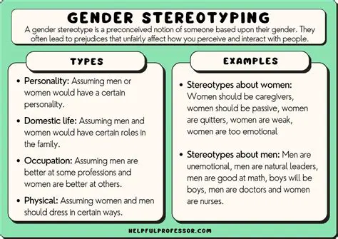 Perpetuate negative stereotypes