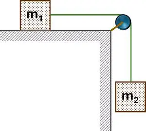 Preguntas y Respuestas sobre la Fuerza en el Esquema de Cuerpos Suspendidos