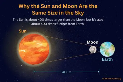 Reducing the size of the Sun
