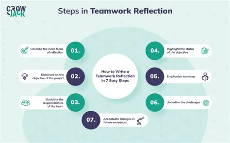 Reflecting the Changes in this Repository