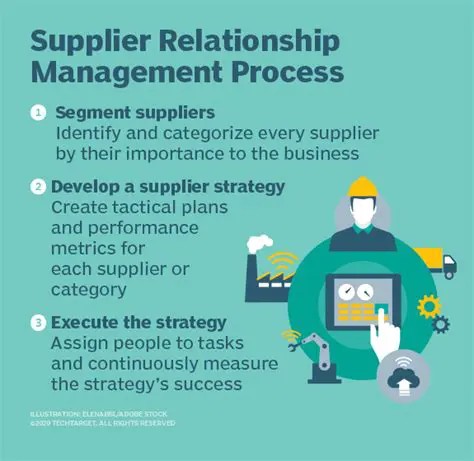 Relationship with the supplier