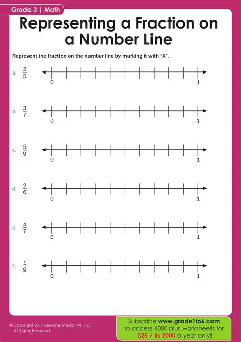 Representing Fractions on the Number Line