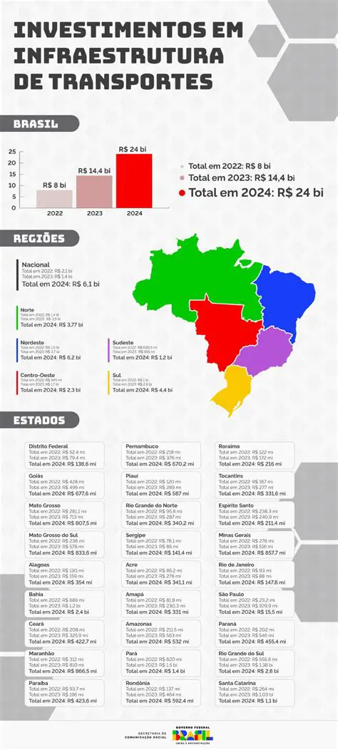 Requer investimento em infraestrutura e recursos
