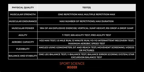 Results of fitness testing