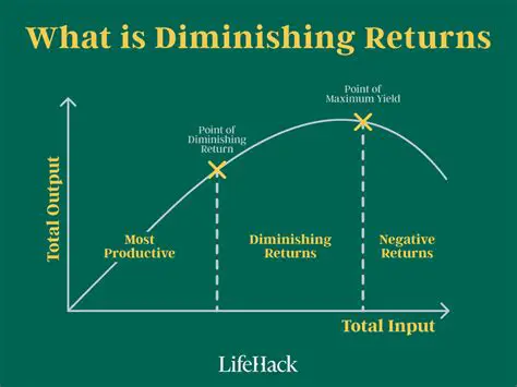 Returns Results Simply and Quickly