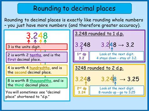 Rounding Sales Tax to Two Decimal Places