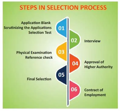 Selecting the Function Model