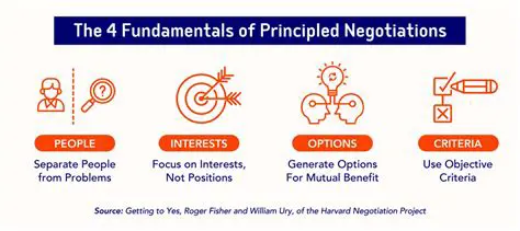The Beginnings of Negotiations