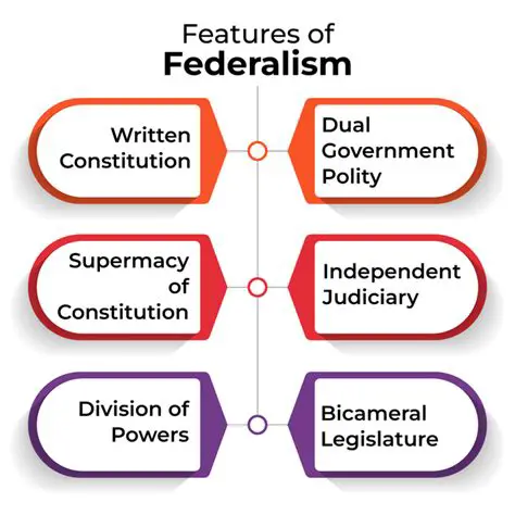 The Benefits of Conditional Federalism