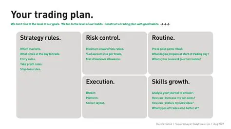 The Challenge of Creating Trading Systems