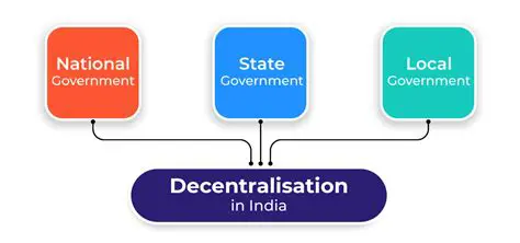 The Decentralization of Ecclesiastical Power