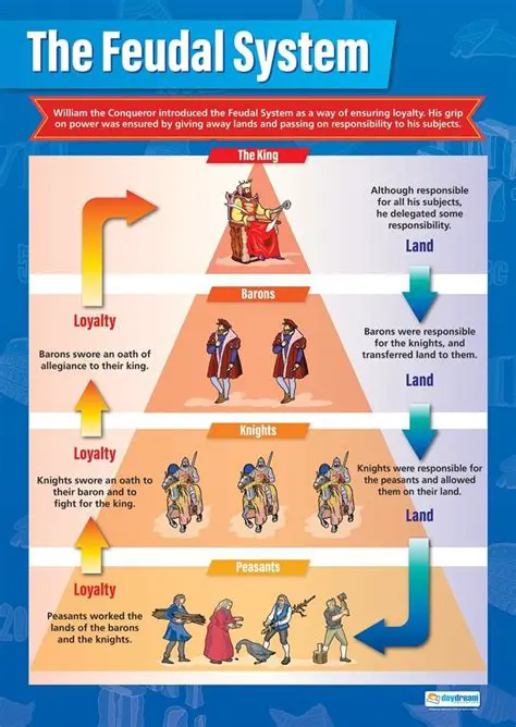 The Decline of the Feudal System