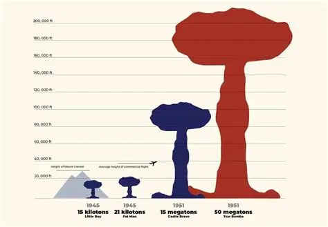 The Height of the Cold War