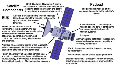 The Impact of Satellite Technology