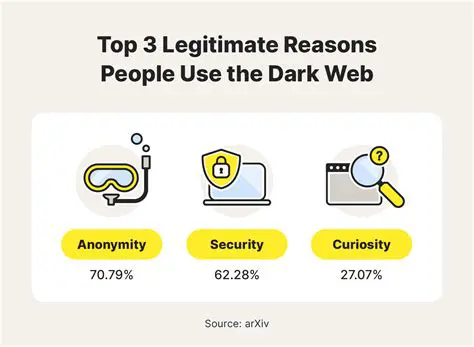The Importance of Accessing the Actual Page Source